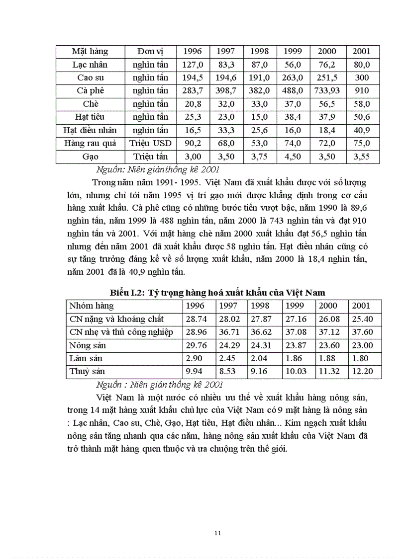 image for page Biện pháp thúc đẩy xuất khẩu nhóm mặt hàng nông sản chủ lực của VN