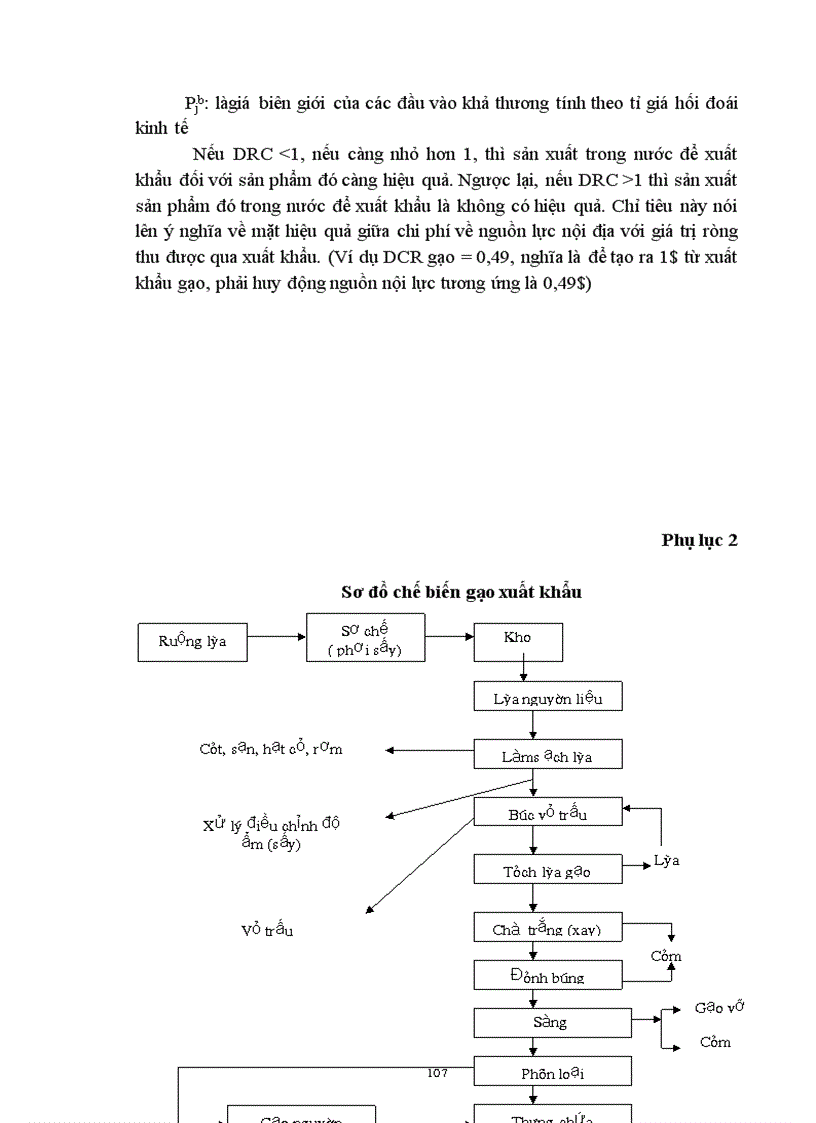 image for page Biện pháp thúc đẩy xuất khẩu nhóm mặt hàng nông sản chủ lực của VN