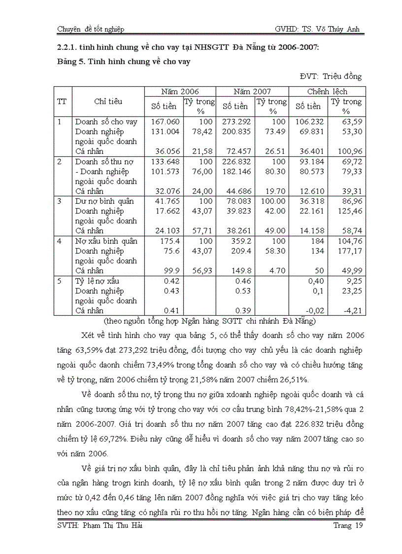 image for page Phân tích hoạt động cho vay ngắn hạn đối với doanh nghiệp vừa và nhỏ tại chi nhánh ngân hàng sài gòn thương tín đà nẵng