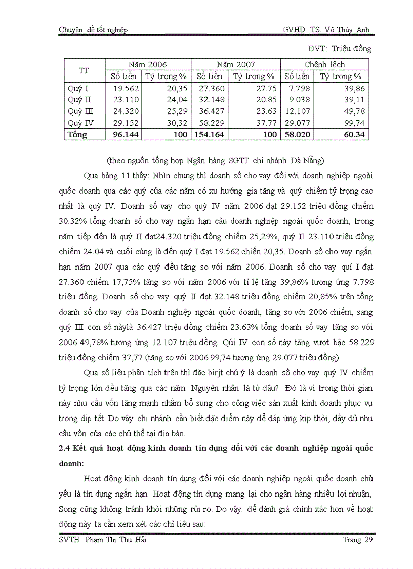 image for page Phân tích hoạt động cho vay ngắn hạn đối với doanh nghiệp vừa và nhỏ tại chi nhánh ngân hàng sài gòn thương tín đà nẵng