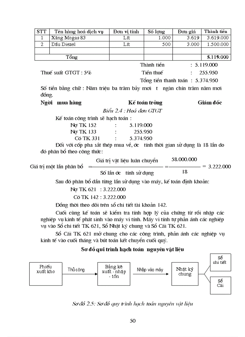 image for page Hạch toán chi phí sản xuất và tính giá thành sản phẩm xây lắp tại Công ty Xây dựng số