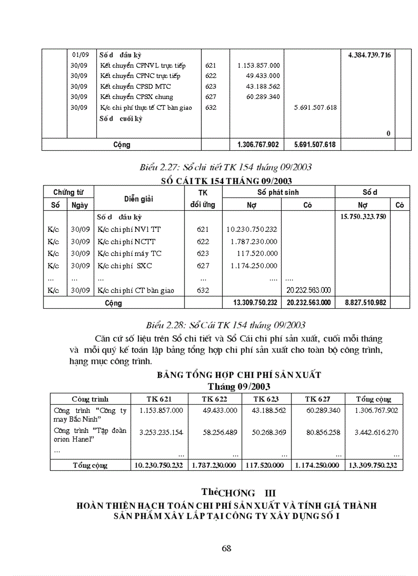 image for page Hạch toán chi phí sản xuất và tính giá thành sản phẩm xây lắp tại Công ty Xây dựng số