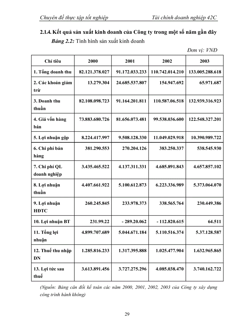 image for page Thực trạng sử dụng vốn tại công ty xây dựng công trình hàng không