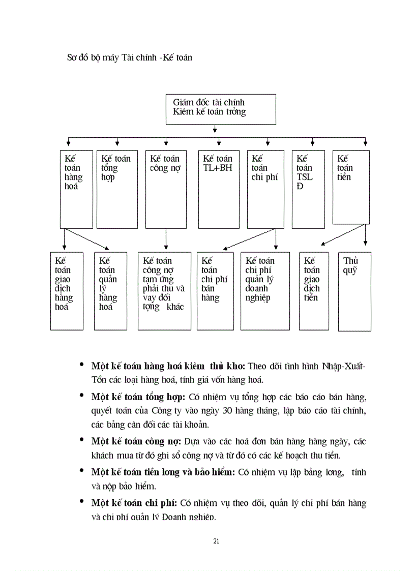image for page Hoàn thiện kế toán bán hàng và xác định kết quả bán hàng tại Công ty CP hỗ trợ phát triển tin học lt KTDNTM gt