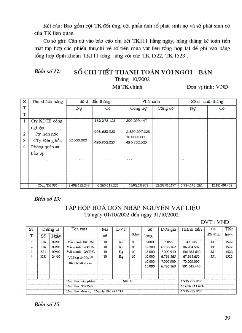 image for page Hoàn thiện kế toán nguyên vật liệu ở Công ty Cao su Sao Vàng