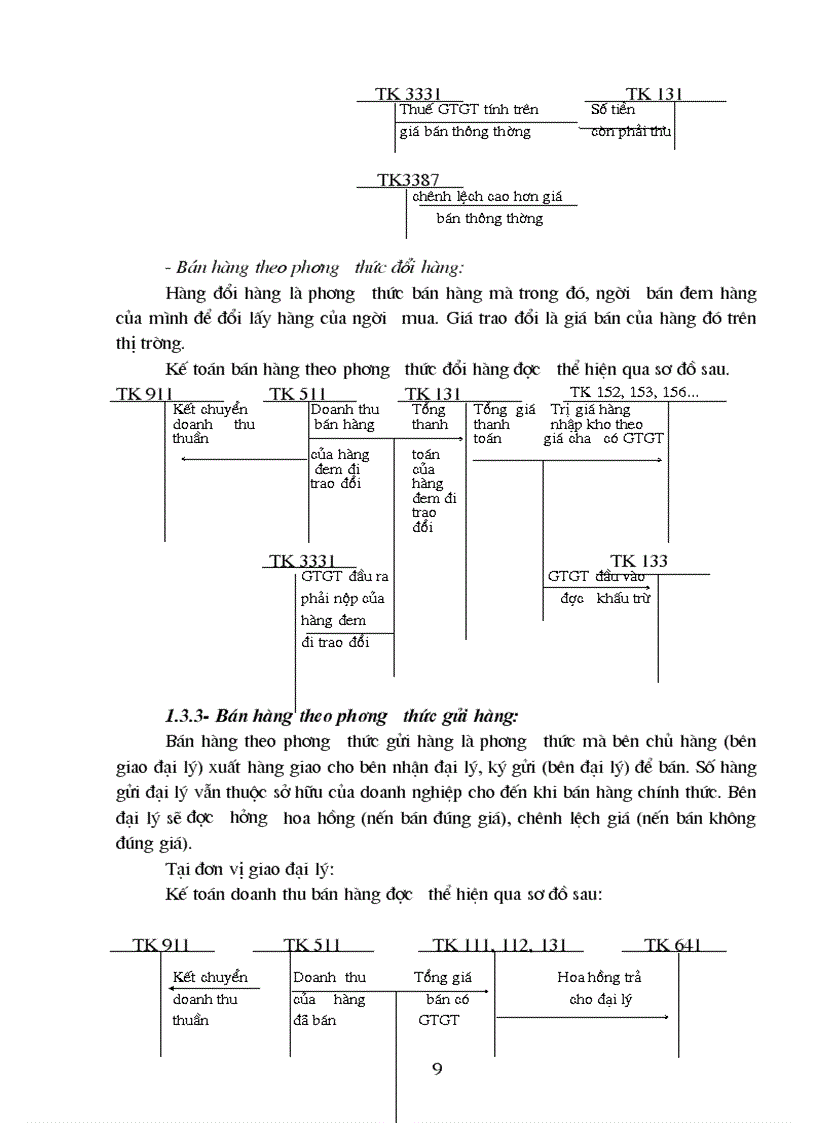 image for page Tổ chức kế toán bán hàng và xác định kết quả hoạt động sản xuất kinh doanh ở Nhà máy quy chế Từ Sơn