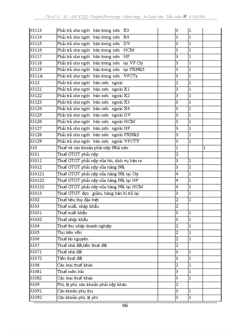 image for page Kế toán tiêu thụ và xác định kết quả tiêu thụ hàng hoá tại Công ty CP XNK và Hợp tác đầu tư Vilexim