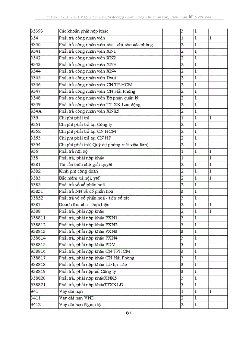 image for page Kế toán tiêu thụ và xác định kết quả tiêu thụ hàng hoá tại Công ty CP XNK và Hợp tác đầu tư Vilexim