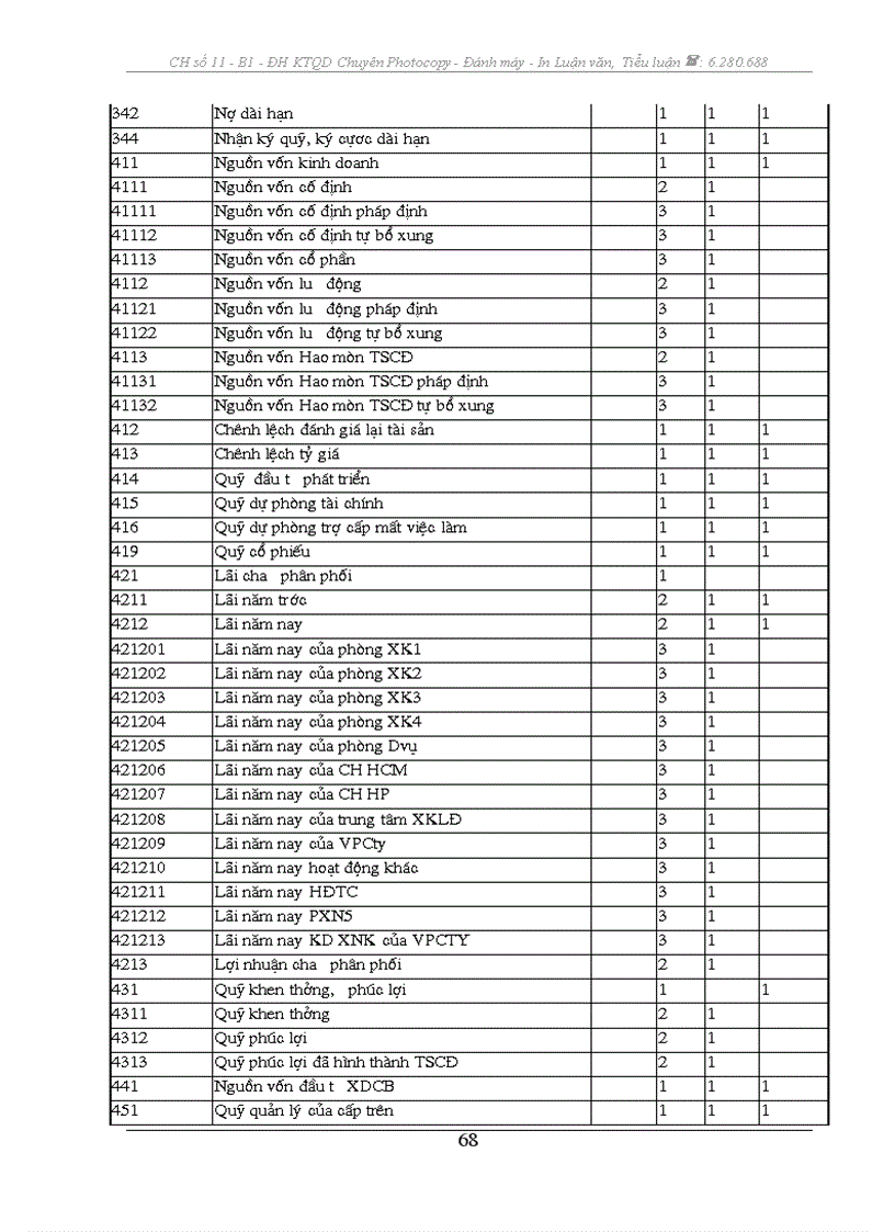 image for page Kế toán tiêu thụ và xác định kết quả tiêu thụ hàng hoá tại Công ty CP XNK và Hợp tác đầu tư Vilexim