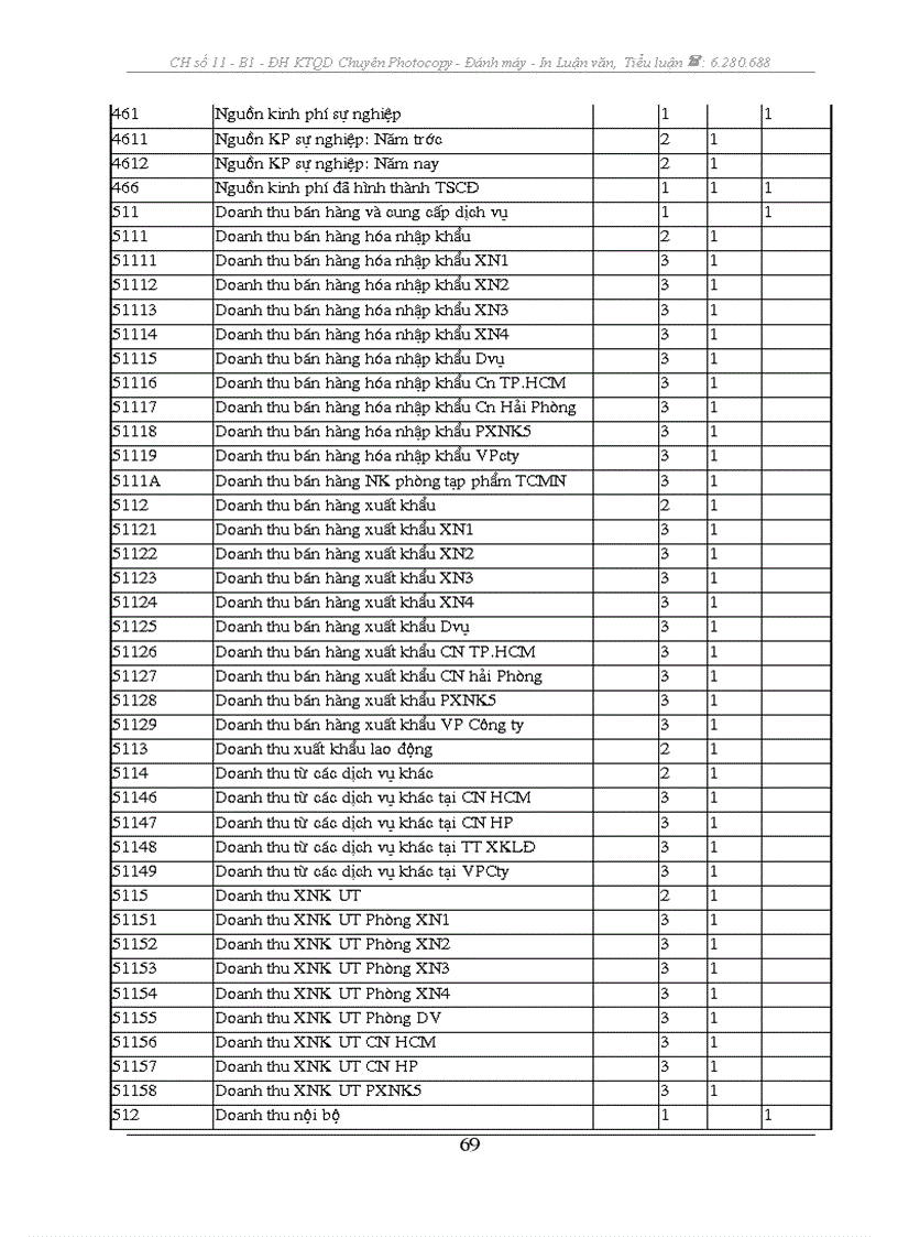 image for page Kế toán tiêu thụ và xác định kết quả tiêu thụ hàng hoá tại Công ty CP XNK và Hợp tác đầu tư Vilexim