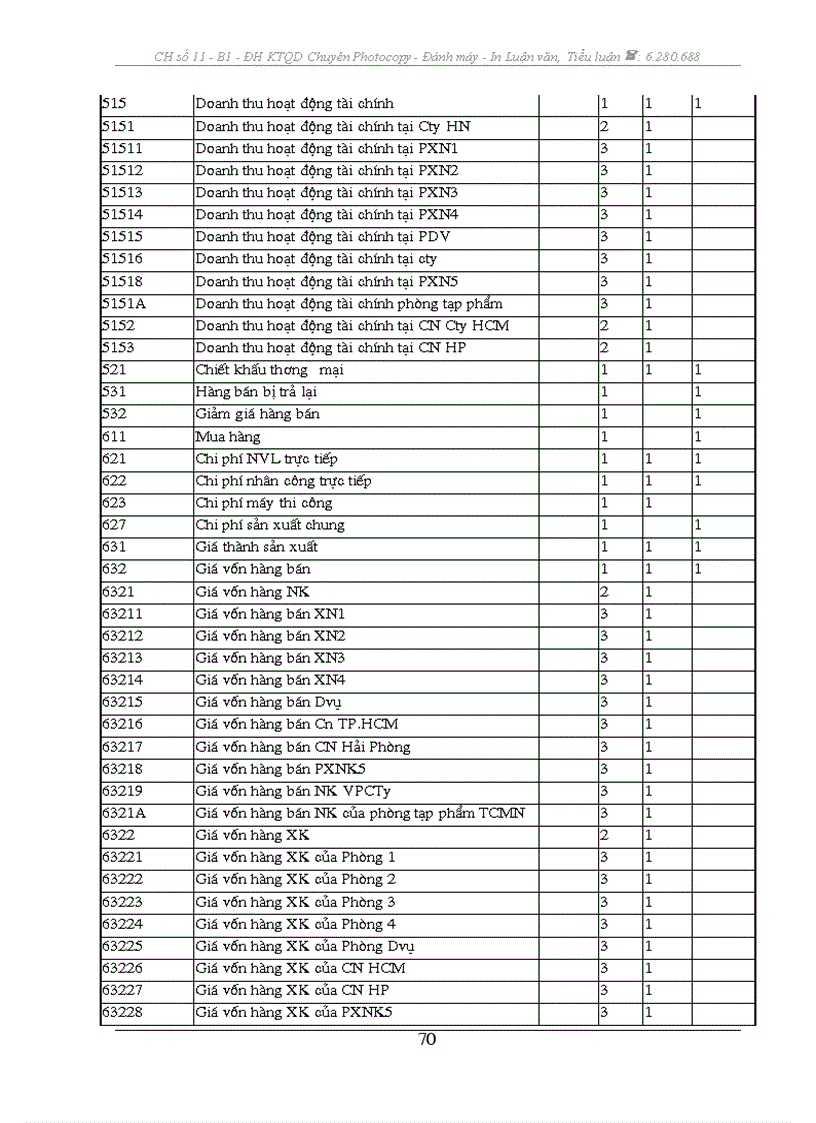 image for page Kế toán tiêu thụ và xác định kết quả tiêu thụ hàng hoá tại Công ty CP XNK và Hợp tác đầu tư Vilexim