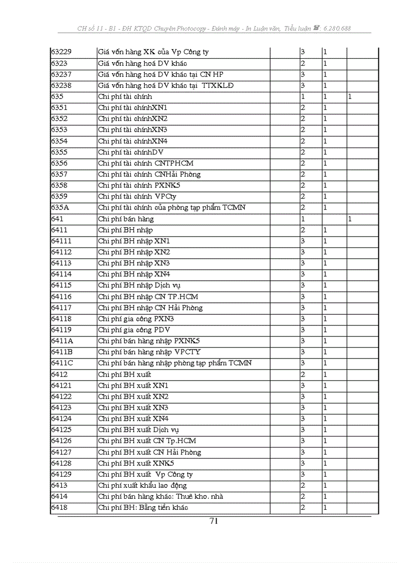 image for page Kế toán tiêu thụ và xác định kết quả tiêu thụ hàng hoá tại Công ty CP XNK và Hợp tác đầu tư Vilexim