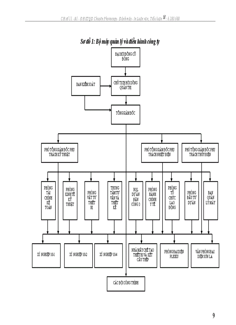 image for page Hoàn thiện công tác kế toán tiền lương và các khoản trích theo lương tại Công ty CP LILAMA 10