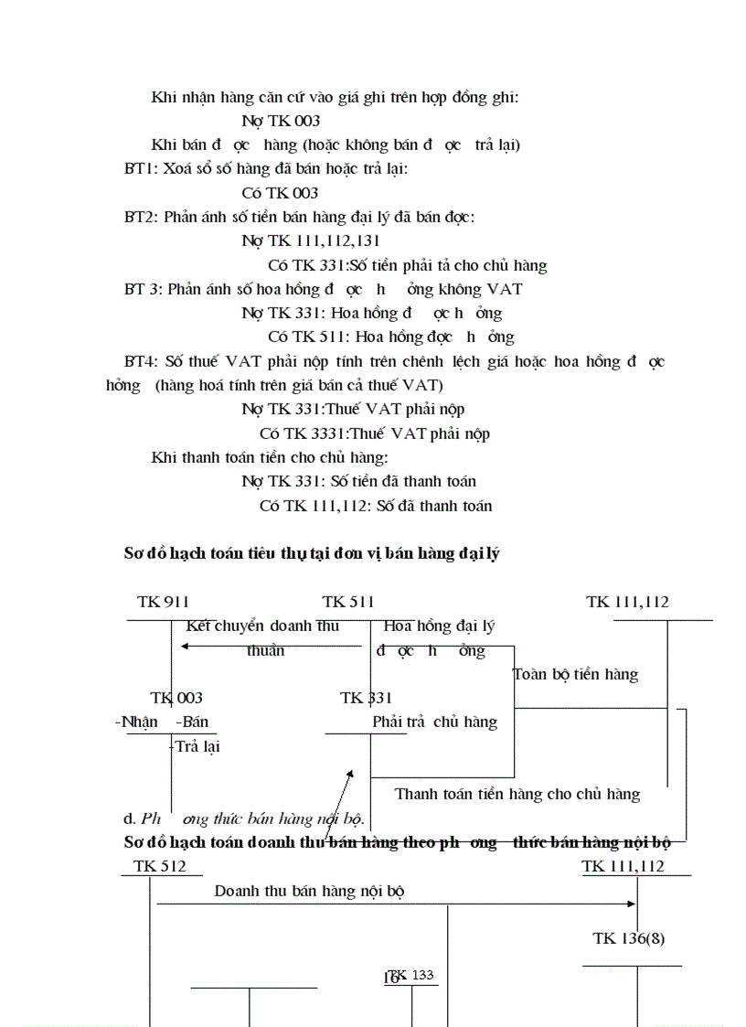 image for page Hoàn thiện kế toán tiêu thụ hàng hoá và xác định kết quả tiêu thụ ở Công ty MATEXIM