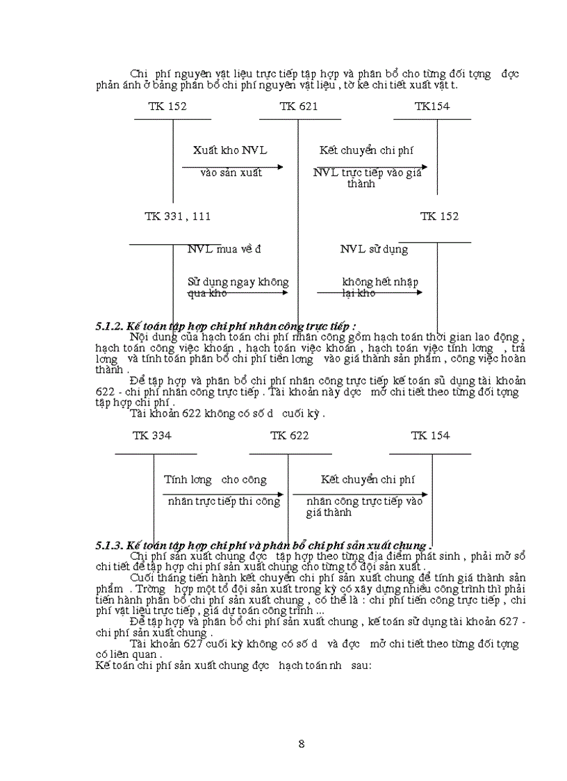 image for page 1số ý kiến đóng góp nhằm hoàn thiện công tác kế toán chi phí sản xuất và tính giá thành sản phẩm tại Công ty Đầu tư xây dựng Hà nội