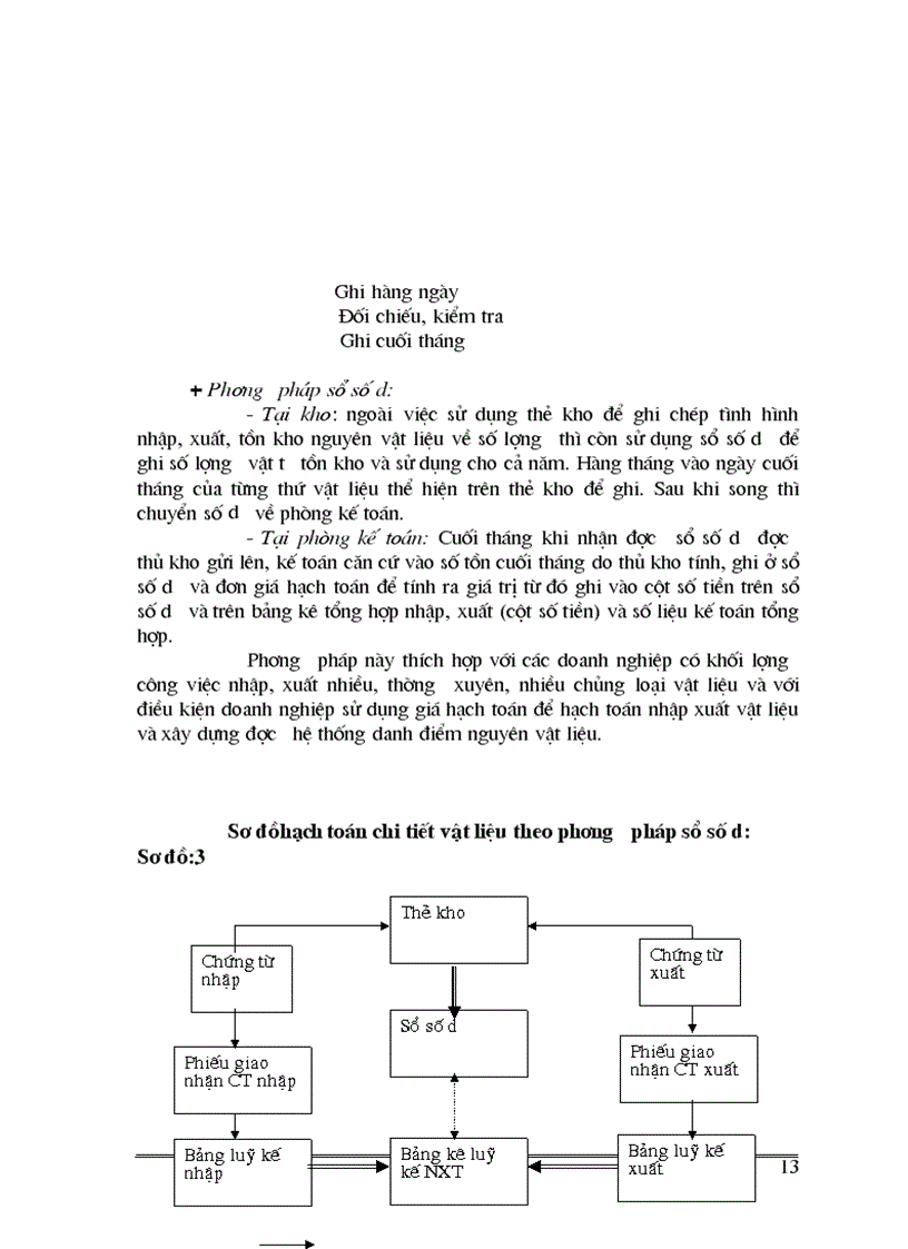 image for page Tổ chức công tác kế toán nguyên vật liệu của Công ty XNK xây dựng