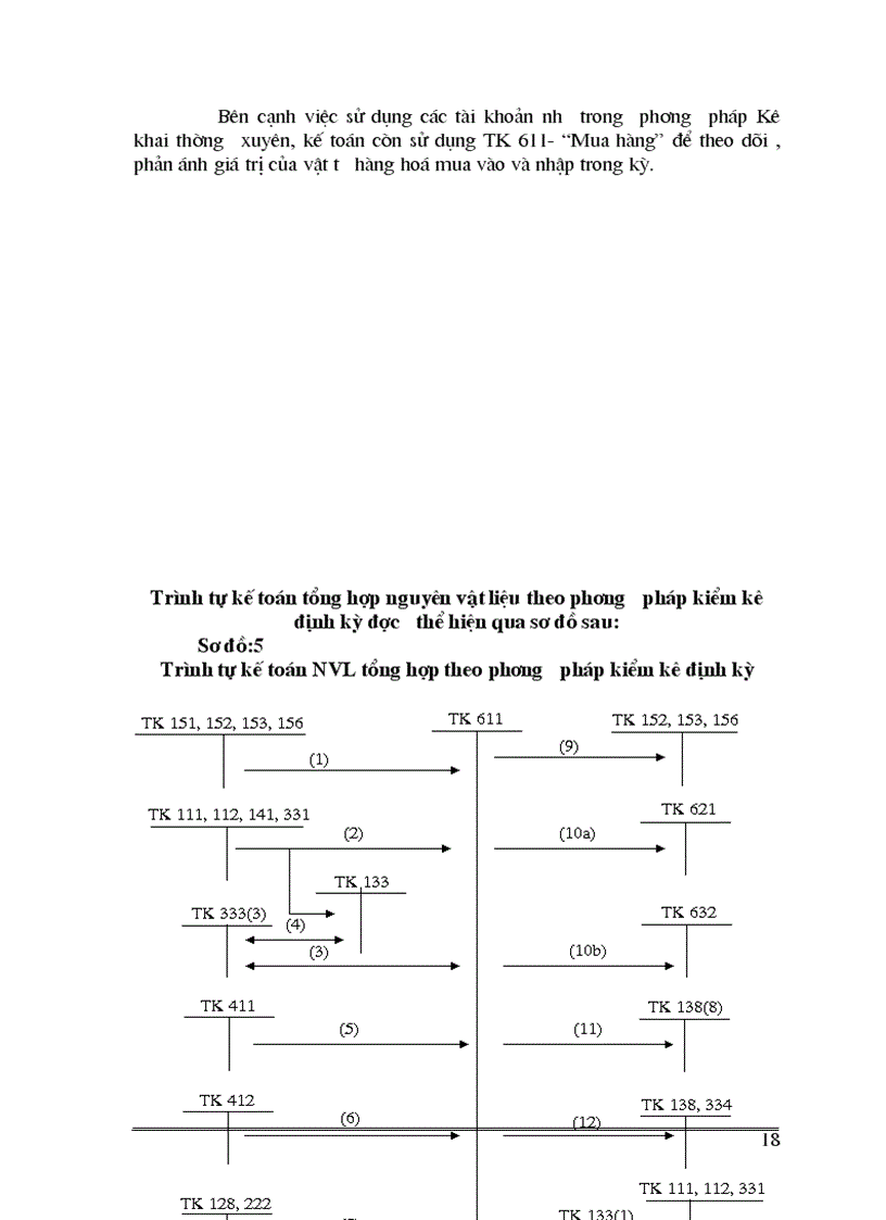 image for page Tổ chức công tác kế toán nguyên vật liệu của Công ty XNK xây dựng