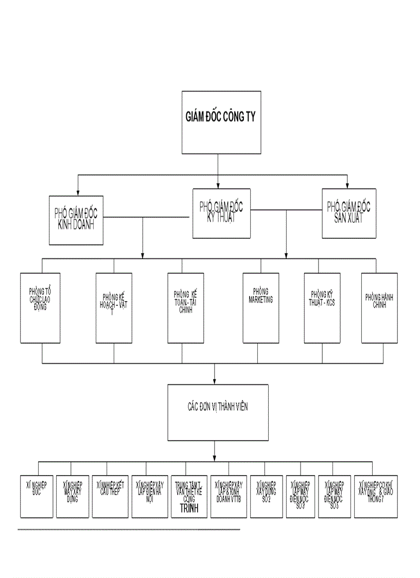 image for page Kế toán tập hợp chi phí sản xuất và tính giá thành sản phẩm tại Công ty cơ khí xây dựng và lắp máy điện nước