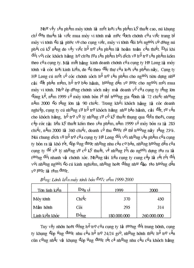 image for page Ứng dụng Marketing trong việc nâng cao hiệu quả hoạt động kinh doanh ở Công ty Kỹ thuật công nghệ Hạ Long