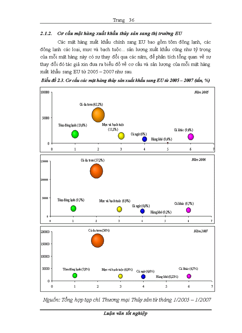 image for page Các nhân tố tác động tới tăng trưởng xuất khẩu thủy sản của Việt Nam sang thị trường EU khi gia nhập WTO