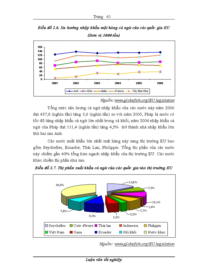 image for page Các nhân tố tác động tới tăng trưởng xuất khẩu thủy sản của Việt Nam sang thị trường EU khi gia nhập WTO