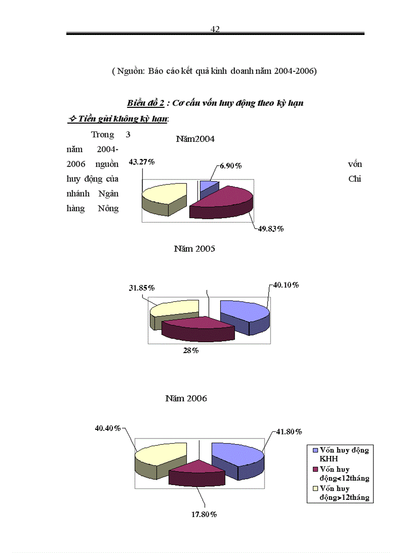 image for page Giải pháp tăng cường hoạt động huy động vốn tại Chi nhánh Ngân hàng Nông nghiệp và Phát triển Nông thôn Hà Nộ
