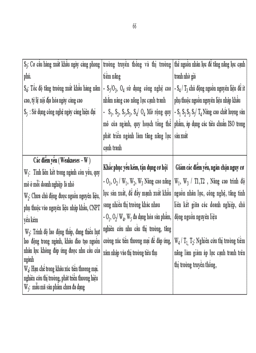 image for page Nâng cao năng lực cạnh tranh ngành Dệt may xuất khẩu Việt Nam trong điều kiện hội nhập kinh tế