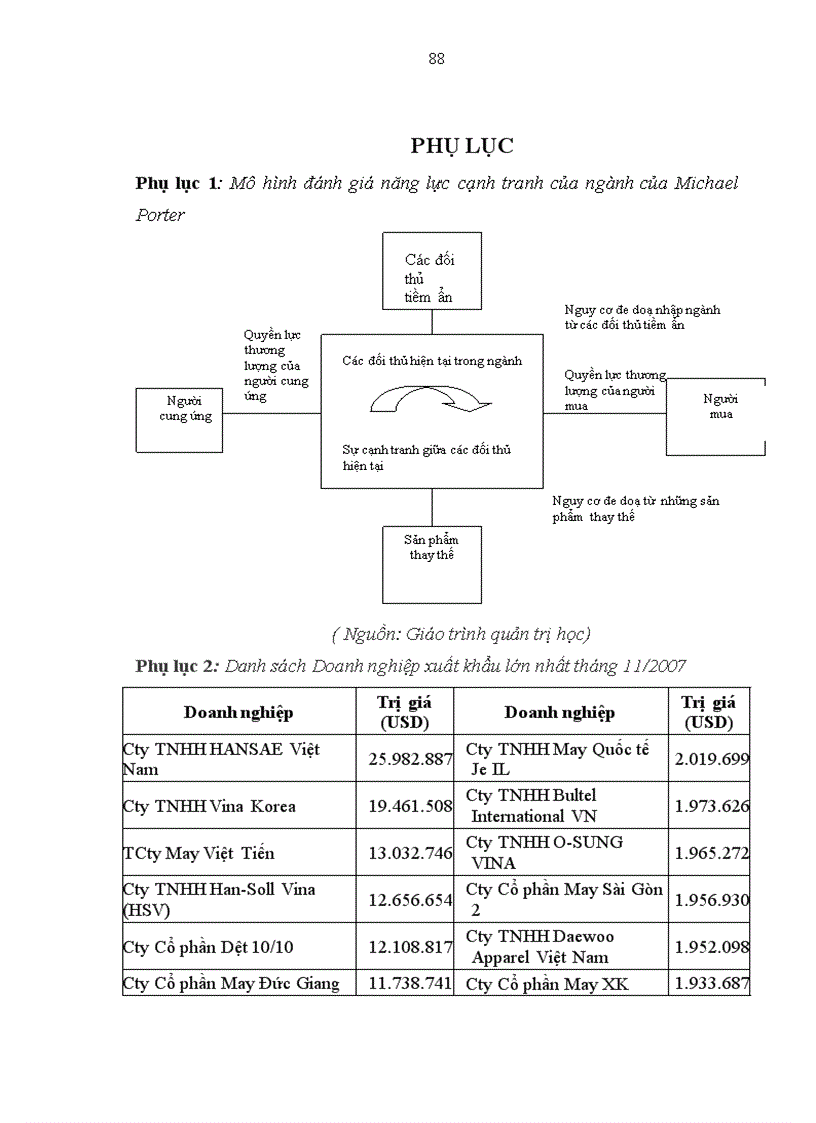 image for page Nâng cao năng lực cạnh tranh ngành Dệt may xuất khẩu Việt Nam trong điều kiện hội nhập kinh tế
