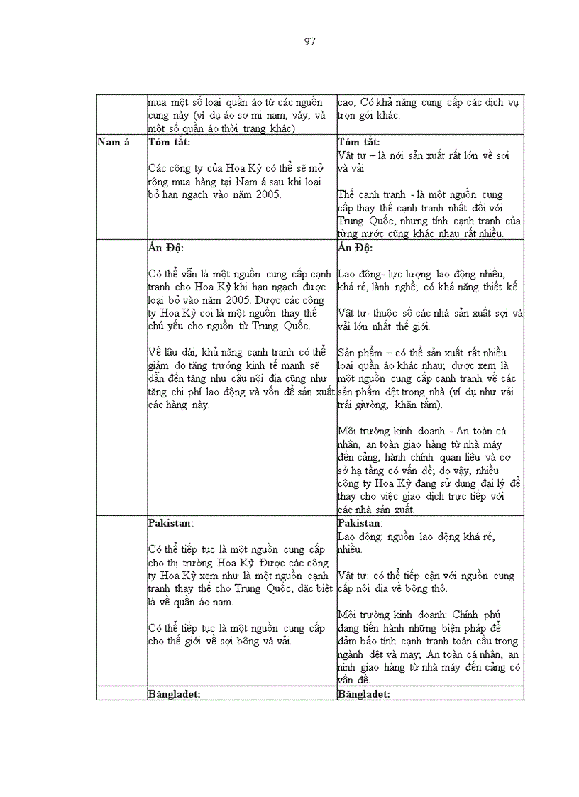 image for page Nâng cao năng lực cạnh tranh ngành Dệt may xuất khẩu Việt Nam trong điều kiện hội nhập kinh tế