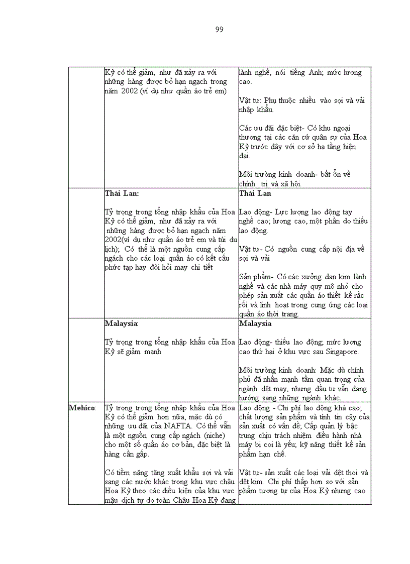 image for page Nâng cao năng lực cạnh tranh ngành Dệt may xuất khẩu Việt Nam trong điều kiện hội nhập kinh tế