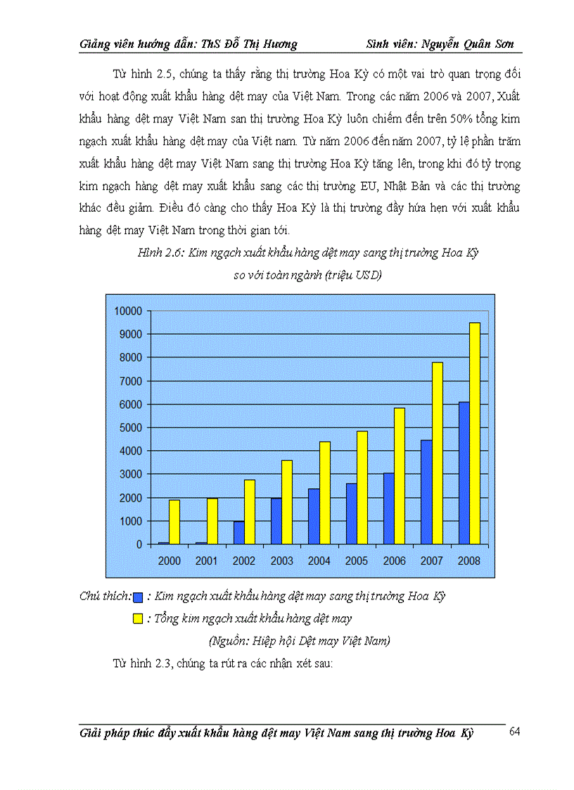 image for page Giải pháp thúc đẩy xuất khẩu hàng dệt may Việt Nam sang thị trường Hoa Kỳ