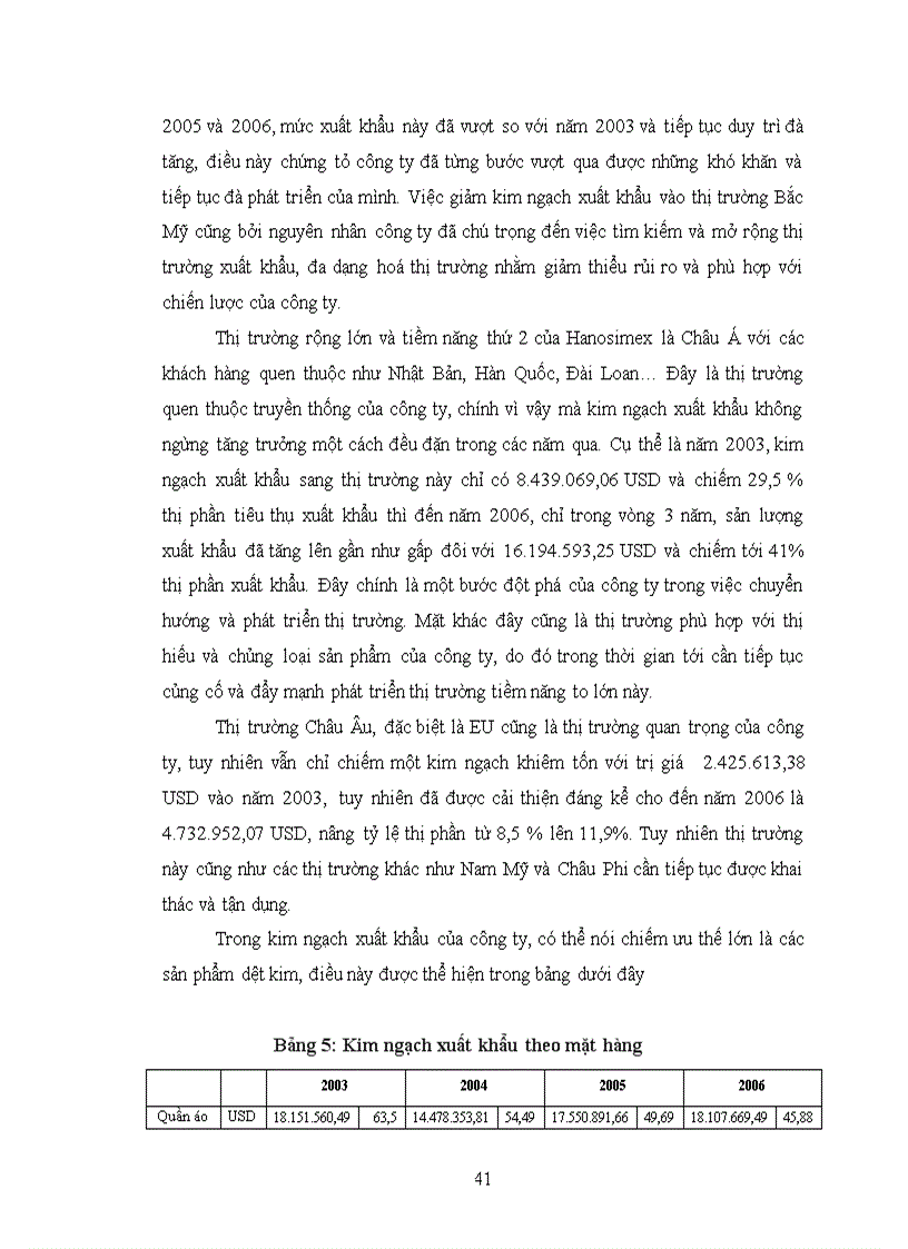 image for page Nâng cao năng lực cạnh tranh của tổng công ty dệt may Hà Nội