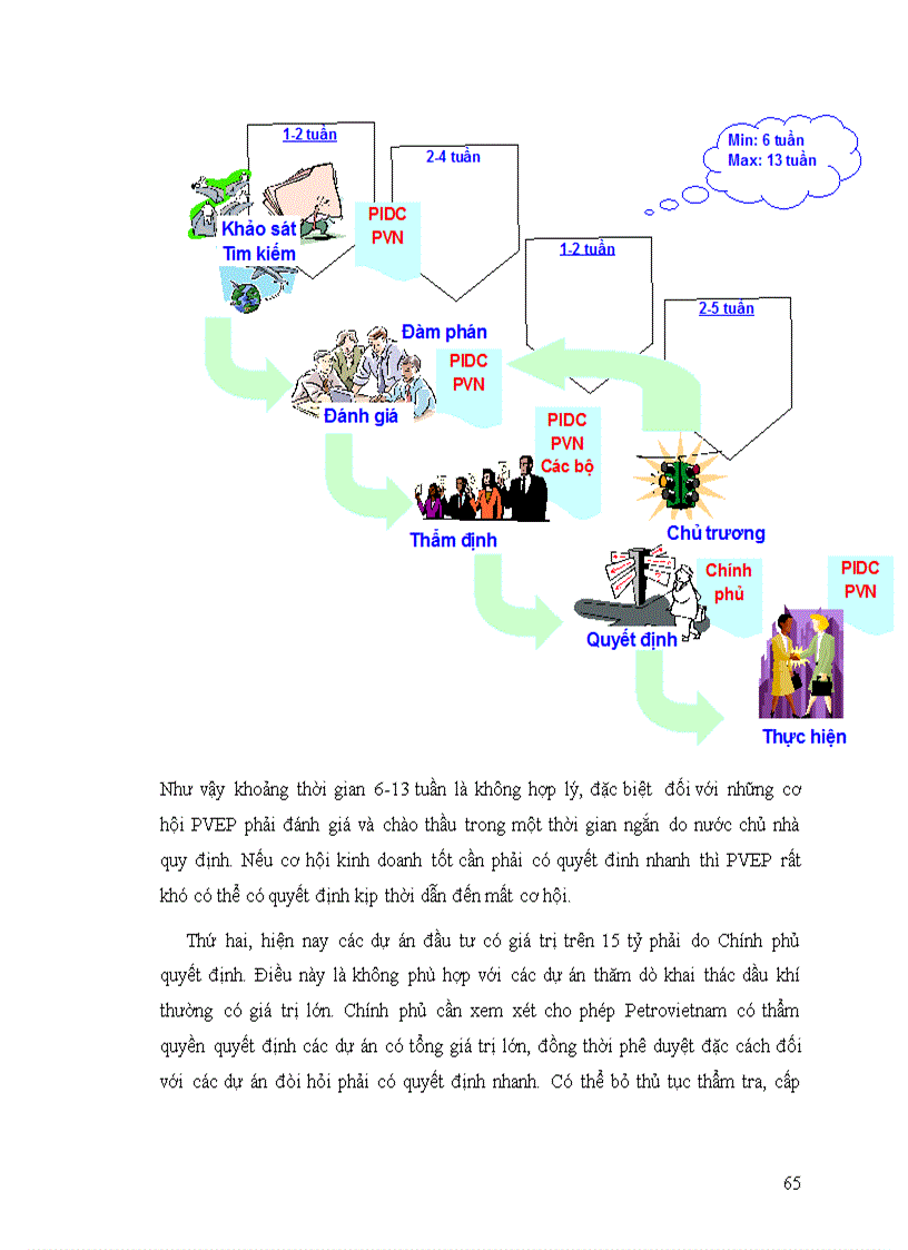 image for page Mở rộng hoạt động đầu tư ra nước ngoài trong lĩnh vực dầu khí lấy ví dụ thực tế tại Tổng Công ty Thăm dò Khai thác Dầu khí PVEP