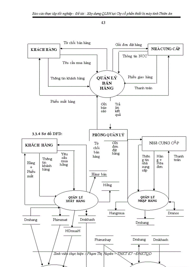image for page Xây dựng quản lý bán hàng tại Cty cổ phần thiết bị máy tính Thiên An
