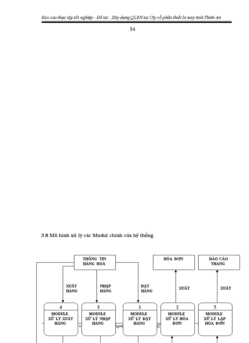 image for page Xây dựng quản lý bán hàng tại Cty cổ phần thiết bị máy tính Thiên An