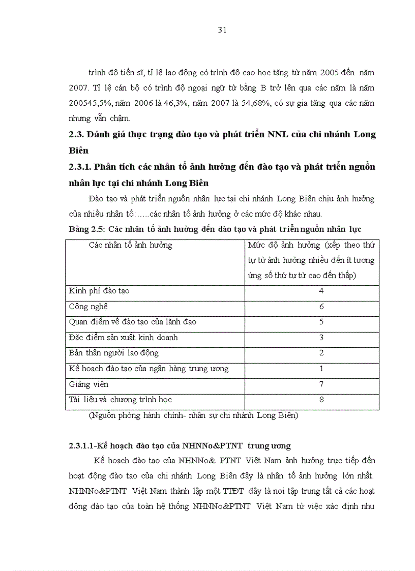 image for page Hoàn thiện công tác đào tạo và phát triển nguồn nhân lực tại chi nhánh ngân hàng nông nghiệp và phát triển nông thôn Long Biên