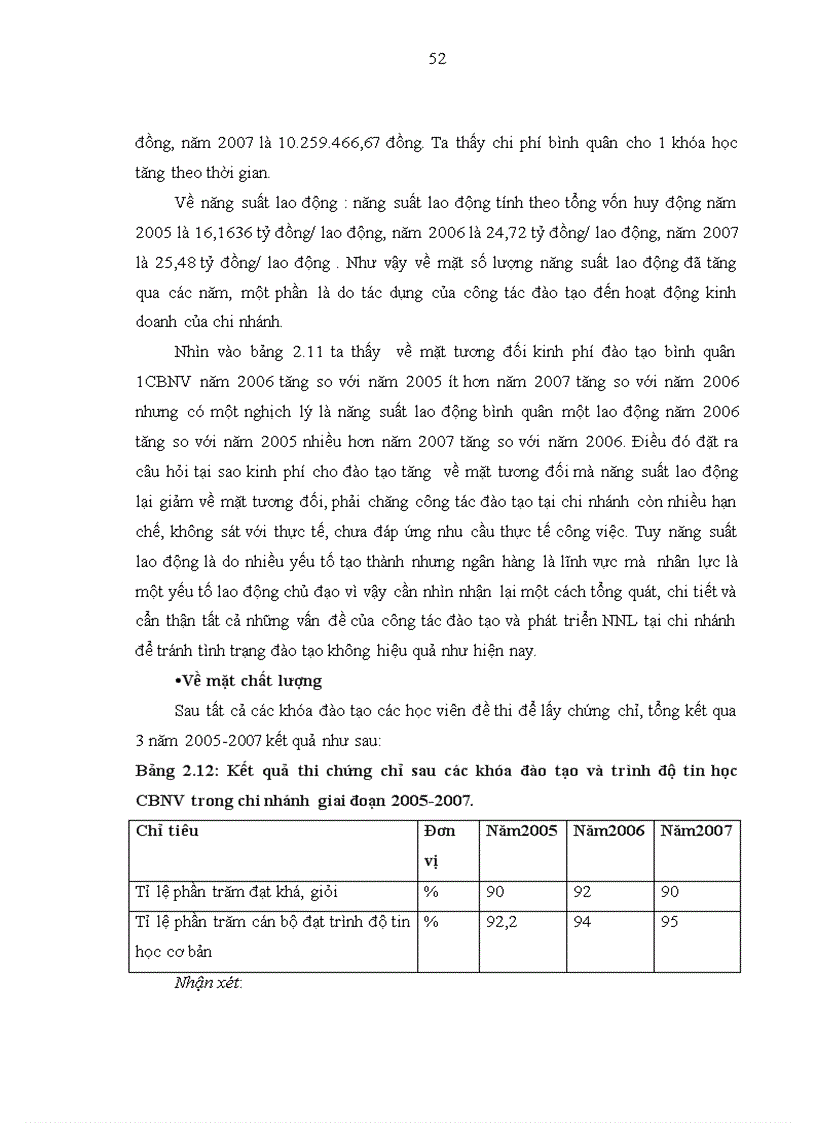 image for page Hoàn thiện công tác đào tạo và phát triển nguồn nhân lực tại chi nhánh ngân hàng nông nghiệp và phát triển nông thôn Long Biên