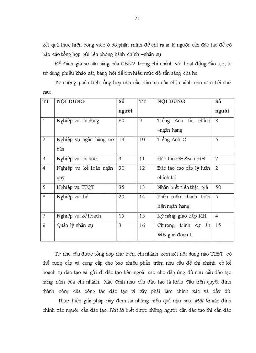 image for page Hoàn thiện công tác đào tạo và phát triển nguồn nhân lực tại chi nhánh ngân hàng nông nghiệp và phát triển nông thôn Long Biên