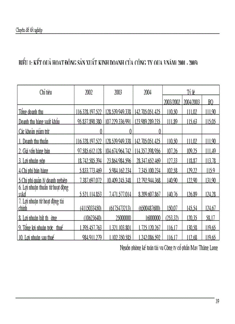 image for page Giải pháp chủ yếu tạo lập vốn cho hoạt động sản xuất kinh doanh ở Công ty cổ phần May Thăng Long