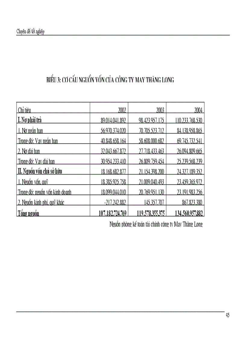 image for page Giải pháp chủ yếu tạo lập vốn cho hoạt động sản xuất kinh doanh ở Công ty cổ phần May Thăng Long