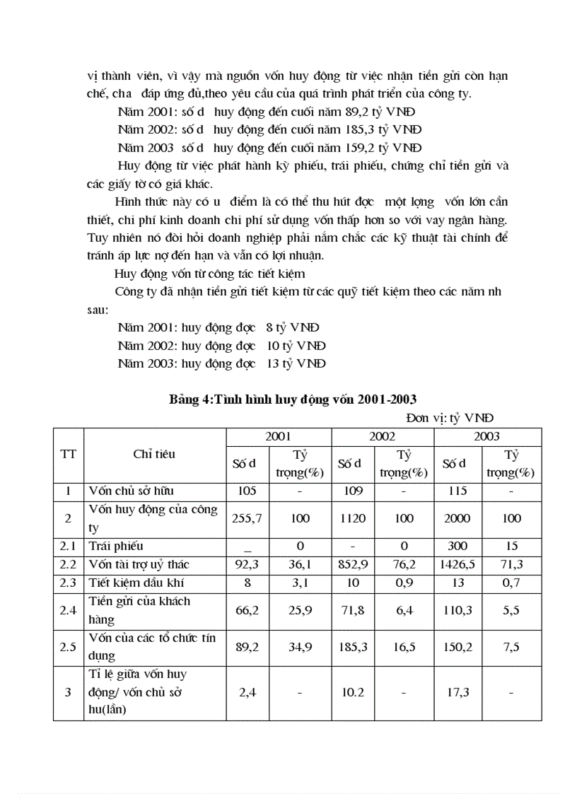 image for page Những biện pháp cần được áp dụng nhằm nâng cao hiệu quả thu xếp và huy động vốn tại công ty tài chính dầu khí