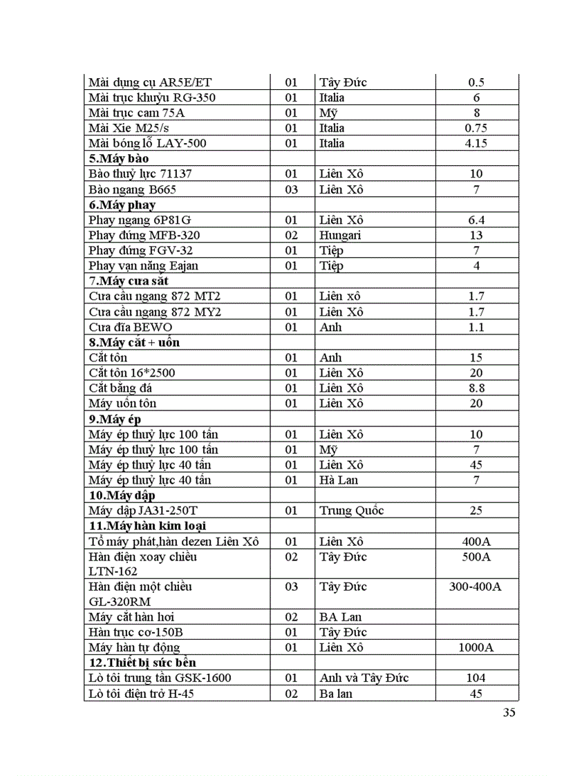 image for page Hoạt động tiêu thụ sản phẩm tại công ty Cơ điện và Phát triển nông thôn Thực trạng và giải pháp