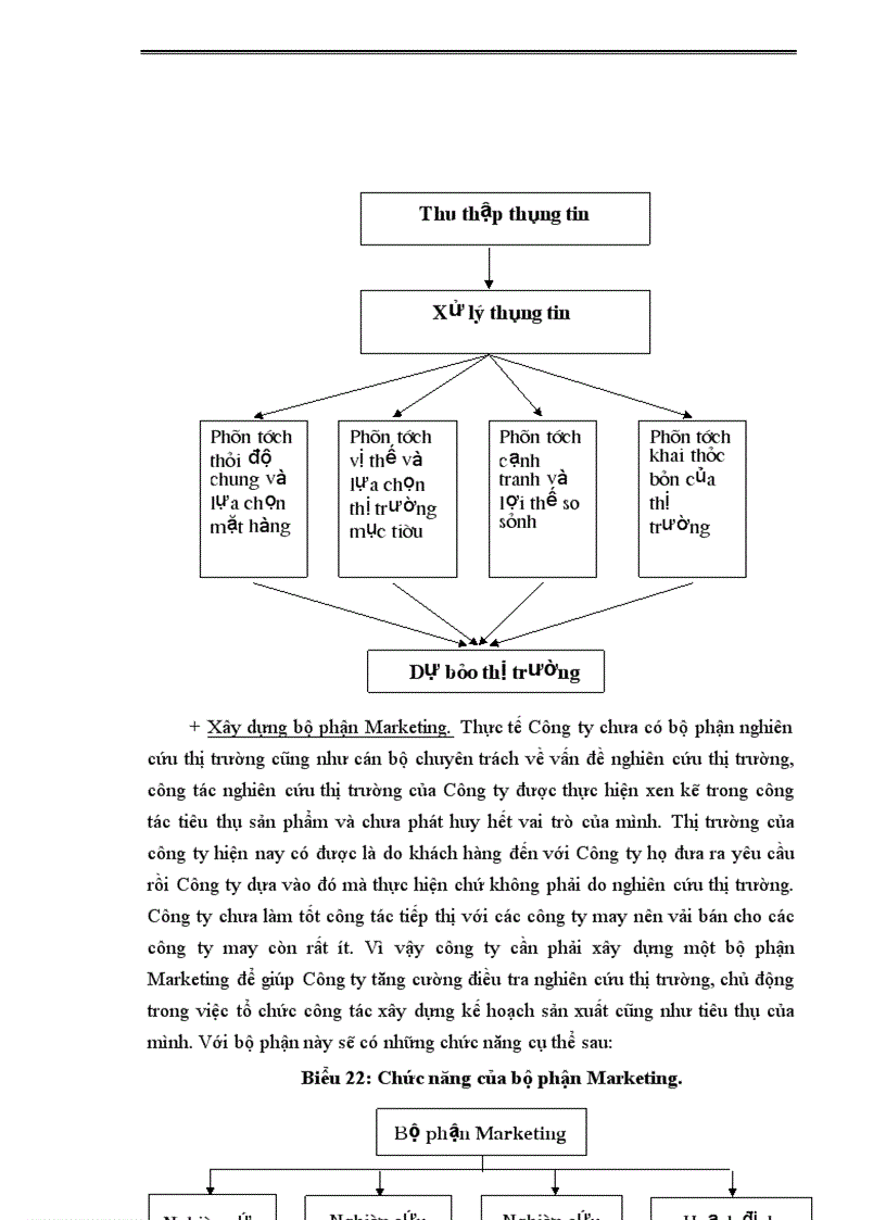 image for page Một số biện pháp nhằm thúc đẩy công tác tiêu thụ sản phẩm tại Công ty Dệt 8 3