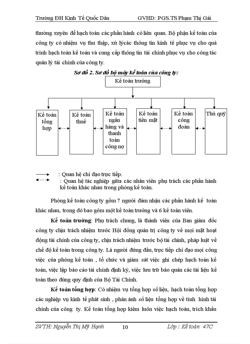 image for page Hoàn thiện hạch toán bán hàng và xác định kết quả bán hàng tại Công ty Cổ phần Siêu thị và Xuất nhập khẩu Thương mại Việt Nam