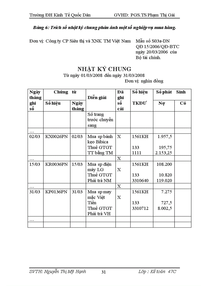 image for page Hoàn thiện hạch toán bán hàng và xác định kết quả bán hàng tại Công ty Cổ phần Siêu thị và Xuất nhập khẩu Thương mại Việt Nam