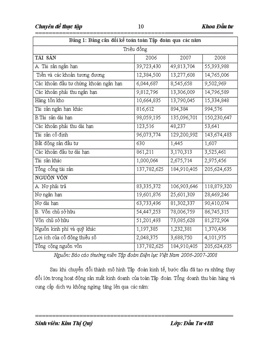image for page Hoạt động đầu tư phát triển tại Tập đoàn Điện lực Việt Nam thực trạng và giải pháp