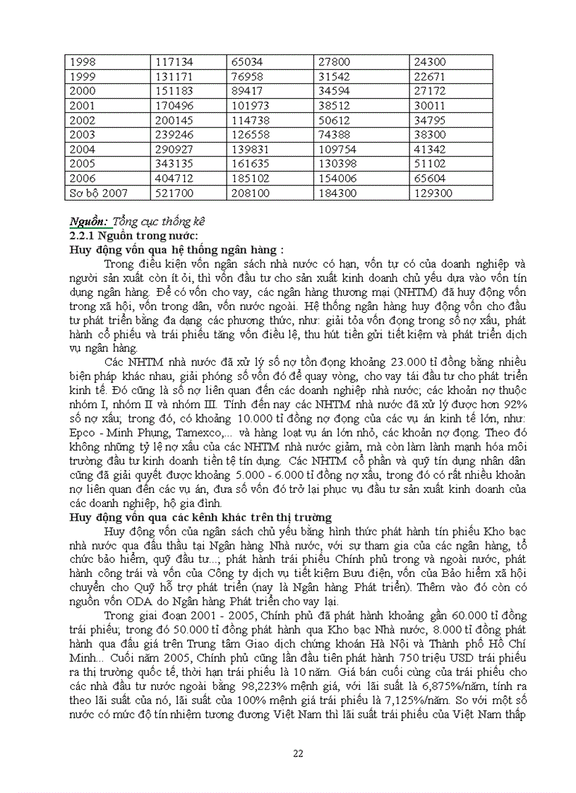 image for page Mối quan hệ giữa tạo lập thu hút và sử dụng vốn đầu tư Lấy thực tế ở Việt nam để chứng minh