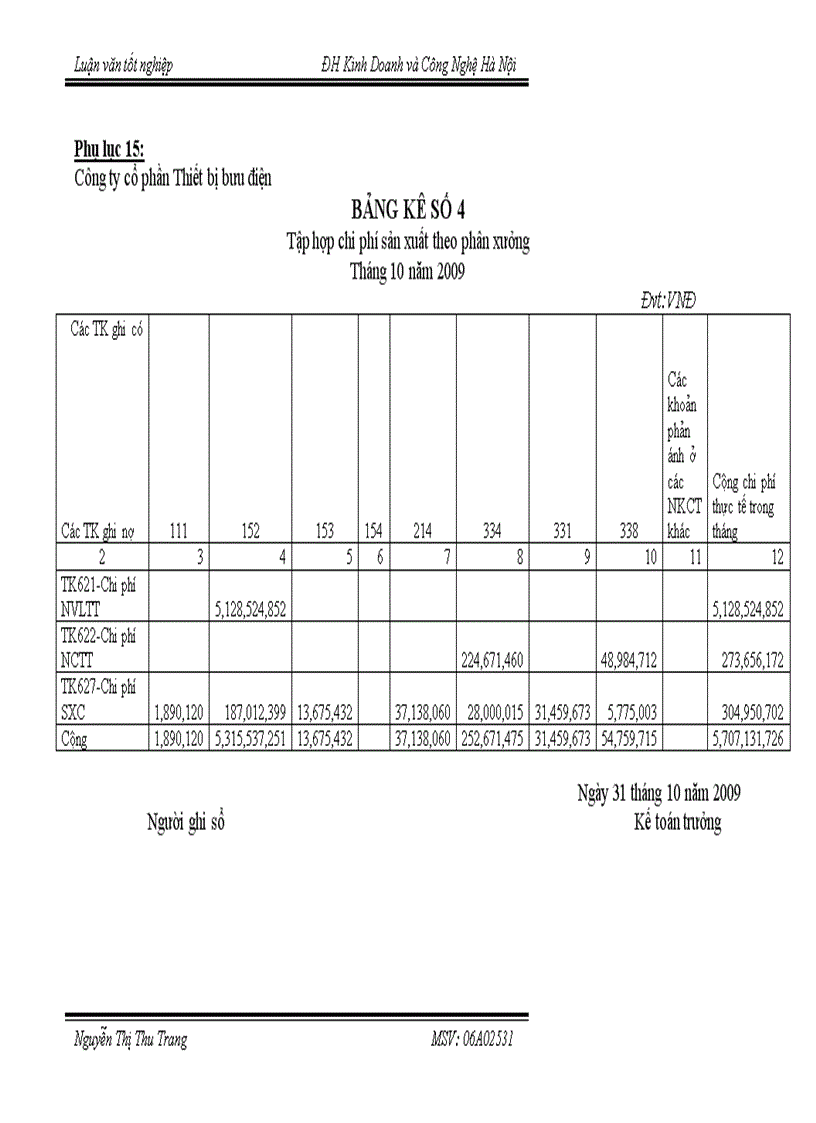 image for page Kế toán tập hợp chi phí sản xuất và tính giá thành sản phẩm tại Công ty CP Thiết bị bưu điện