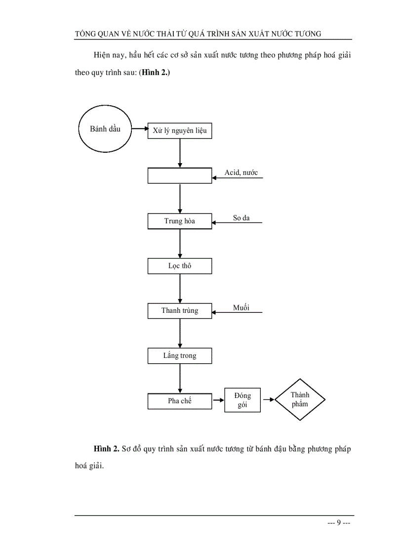 image for page Nghiên Cứu Ảnh Hưởng Của Nồng Độ Muối Đến Hiệu Quả Xử Lý Nước Thải Từ Quy Trình Sản Xuất Nước Tương Bằng Công Nghệ UASB