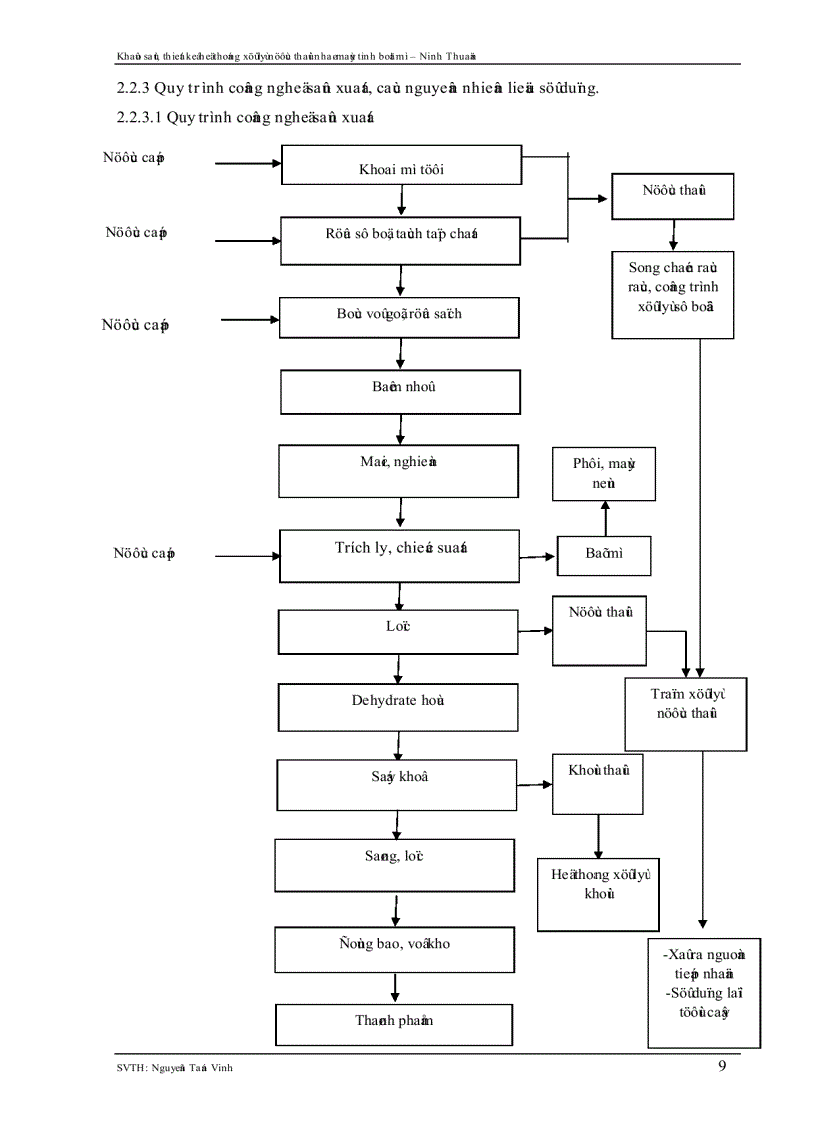 image for page Xử lý nước thải Tinh bột mỳ